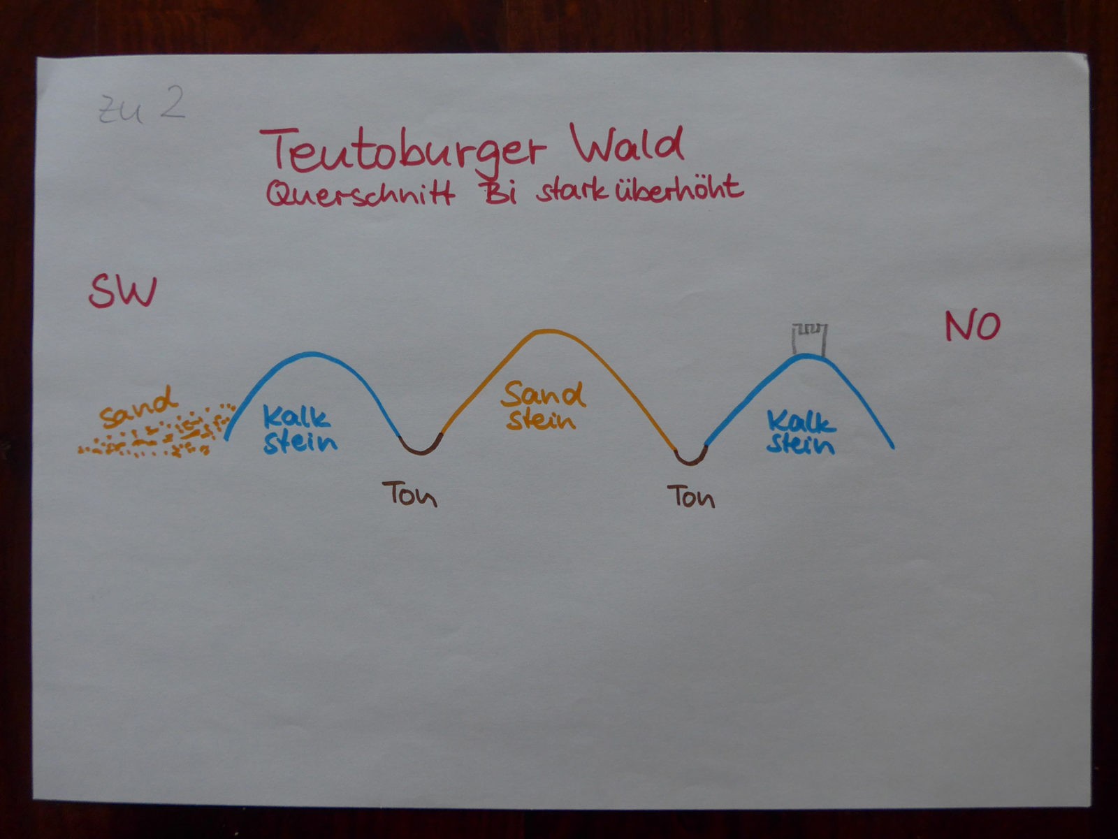 Neuland-Wanderweg