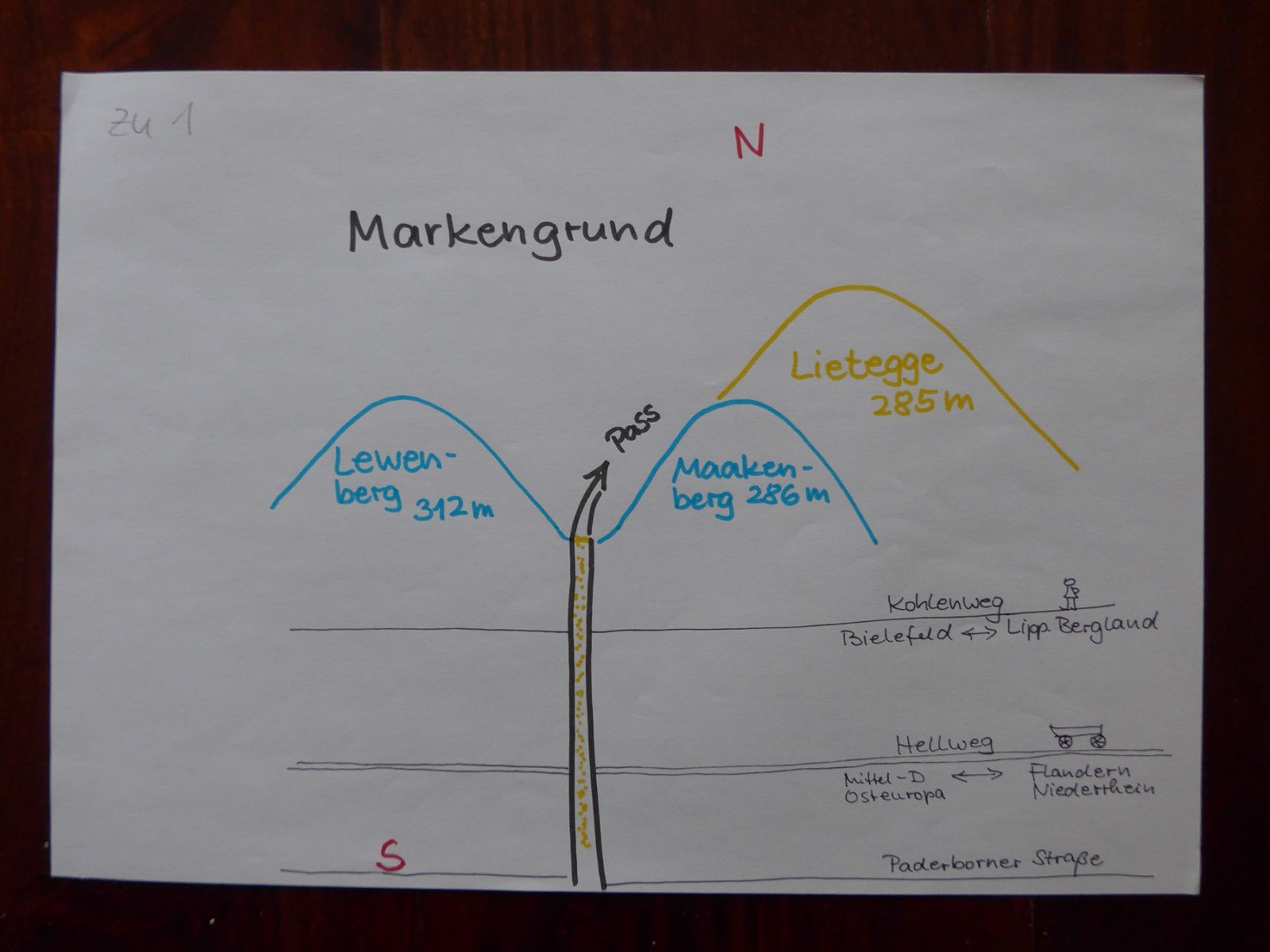 Neuland-Wanderweg